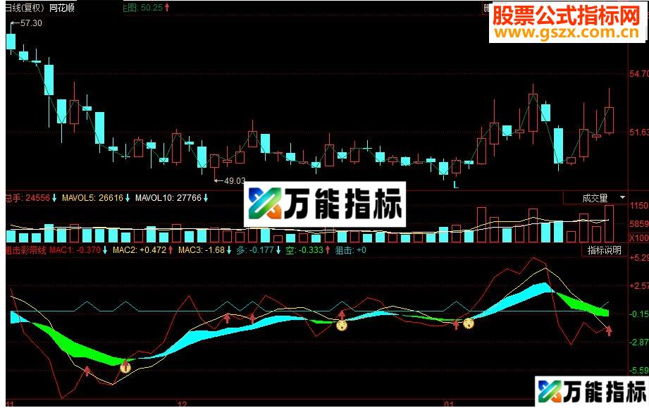 同花顺狙击彩带线副图源码 EA-万能指标公式