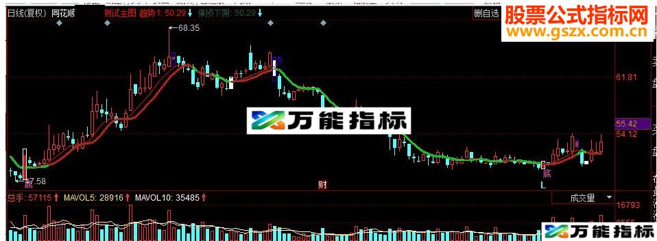 同花顺金郎主图指标 源码 EA-万能指标公式