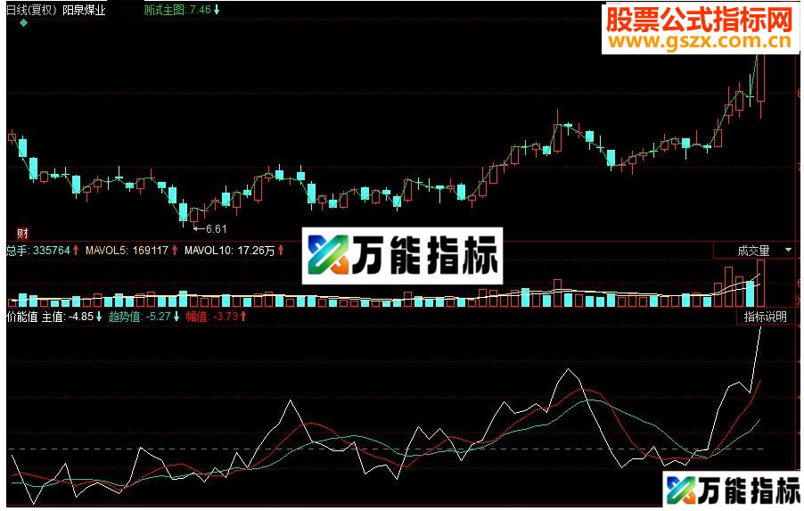 同花顺日波选股副图源码 EA-万能指标公式