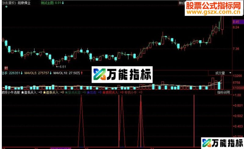 同花顺波段小牛选股 两个指标重合果断买入 EA-万能指标公式