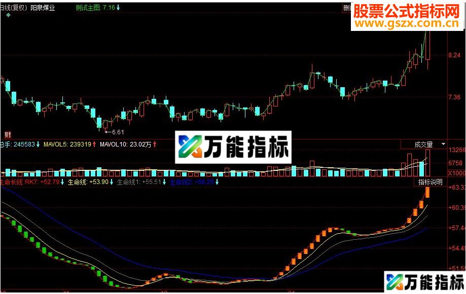 同花顺生命长线趋势副图源码 EA-万能指标公式