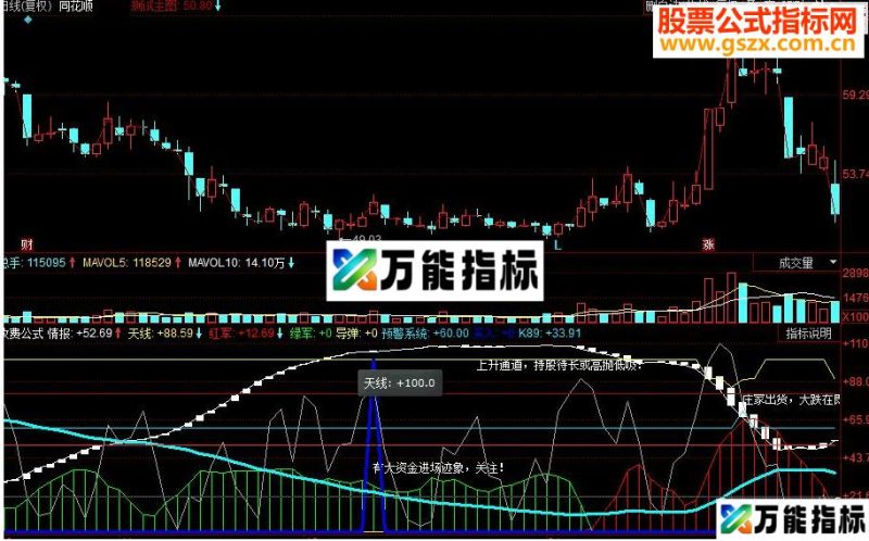 同花顺情报天线副图源码 EA-万能指标公式