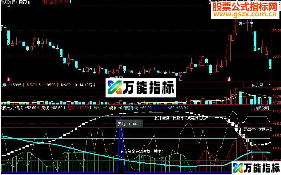 同花顺情报天线副图源码 EA-万能指标公式