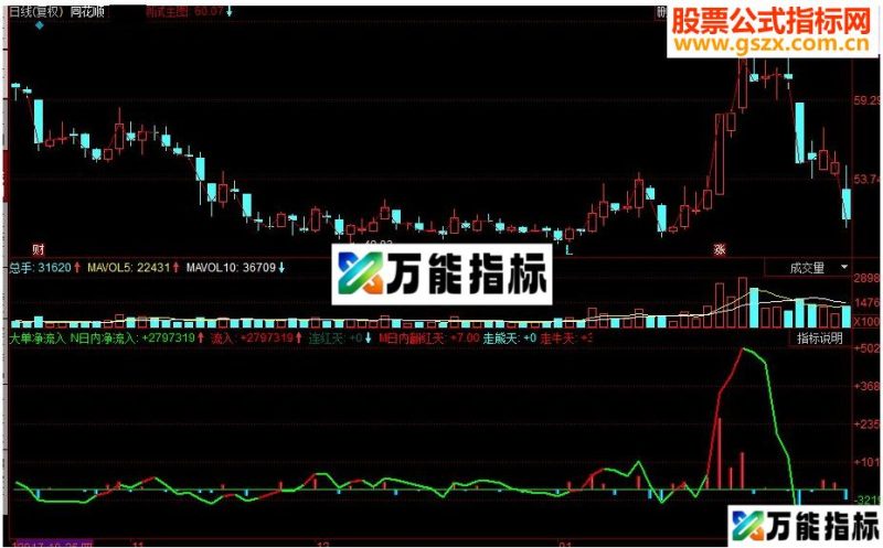 同花顺大单净流入副图源码 EA-万能指标公式