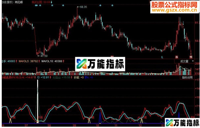 同花顺抄底逃顶副图 源码 EA-万能指标公式