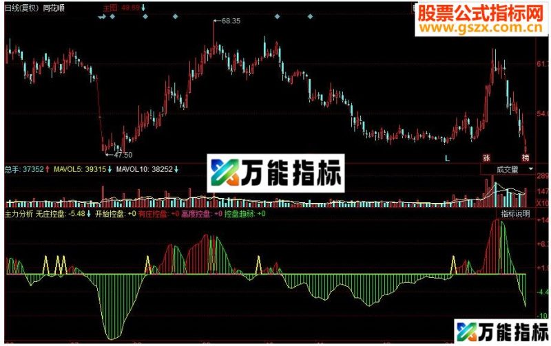 同花顺主力分析副图源码 EA-万能指标公式