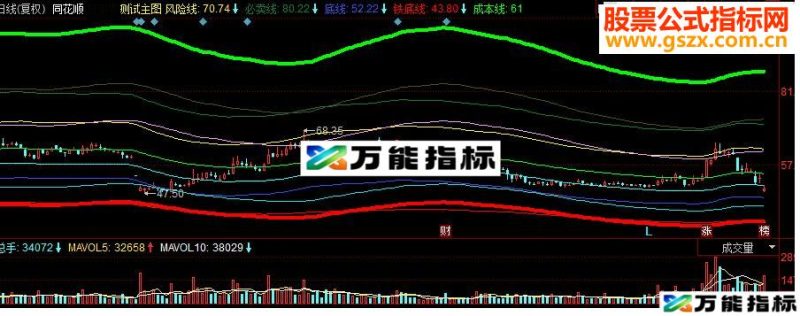 同花顺智能分析副图源码 EA-万能指标公式
