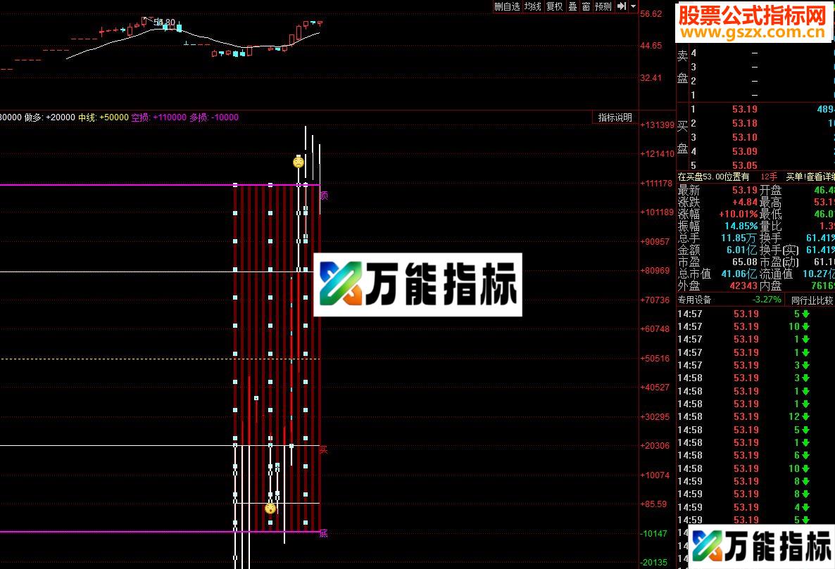 同花顺股神指路副图/选股源码