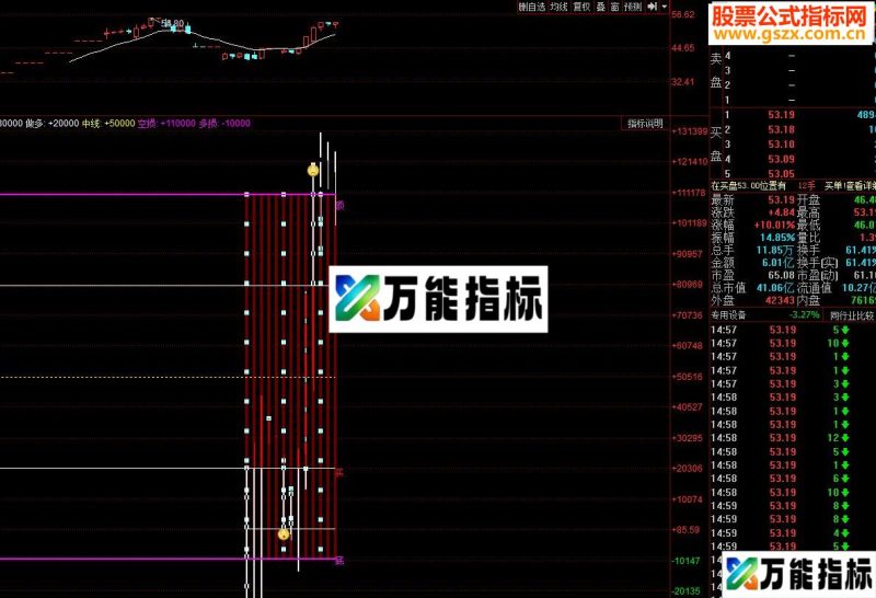 同花顺股神指路副图/选股源码 EA-万能指标公式