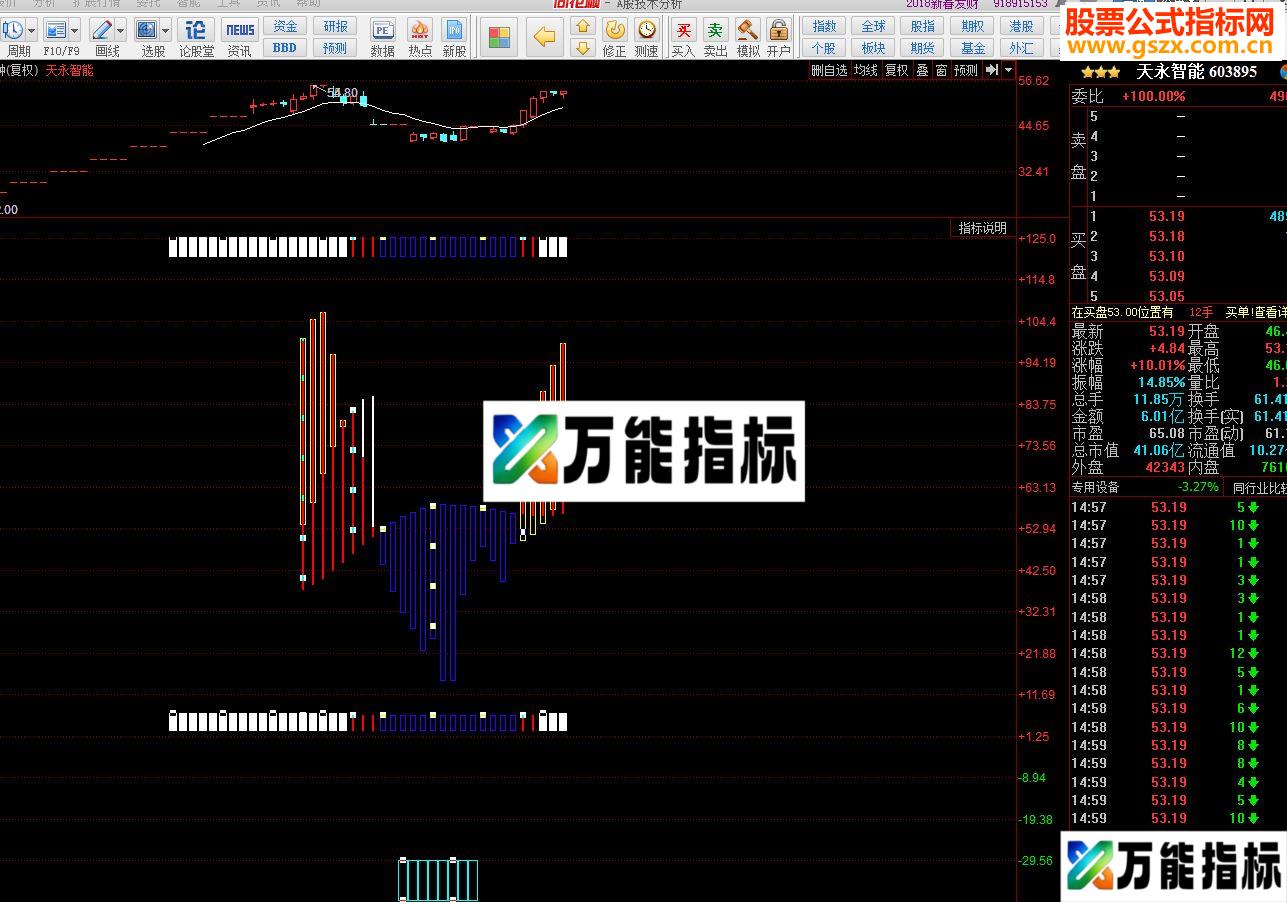 同花顺股神指点未来 副图源码贴图 EA-万能指标公式