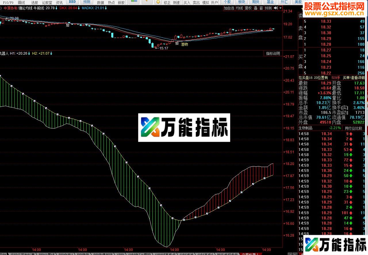 同花顺高效率买卖机器人副图源码