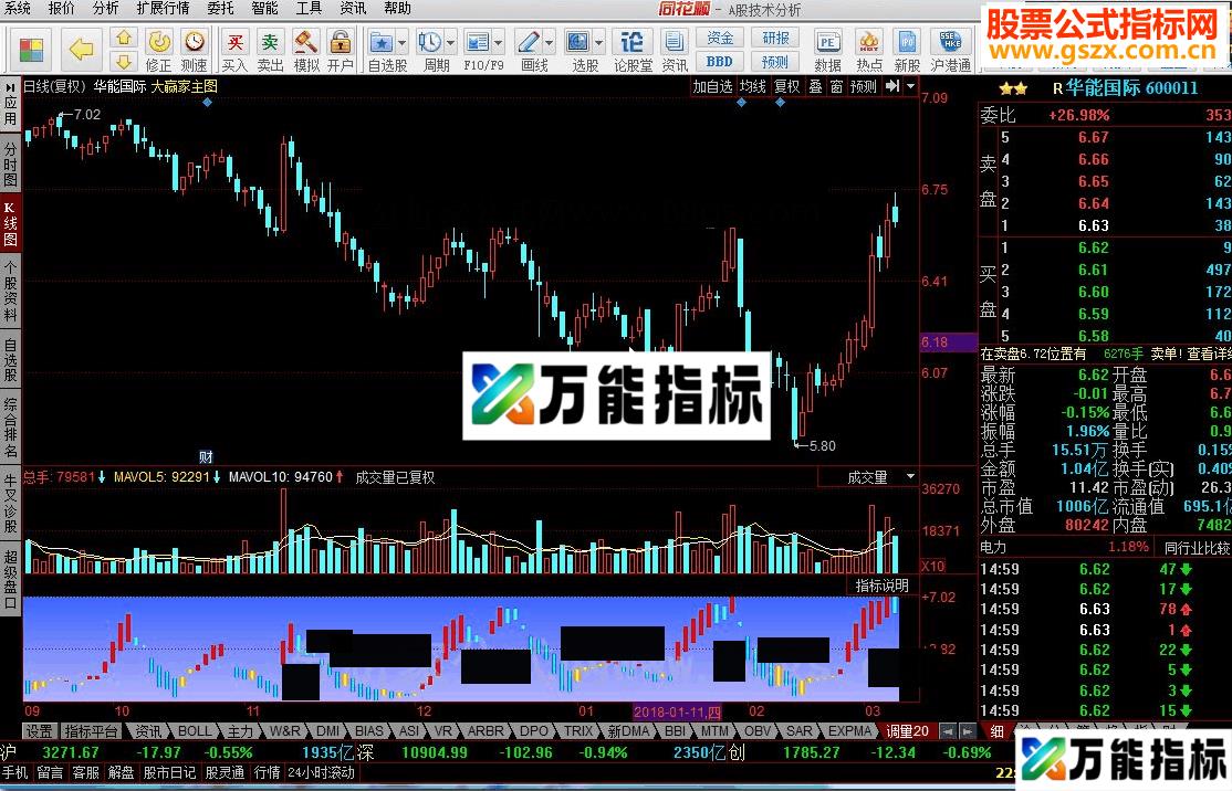 同花顺买卖调量 低位出现大红柱可积极关注