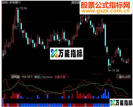 同花顺大单进出监控指标公式