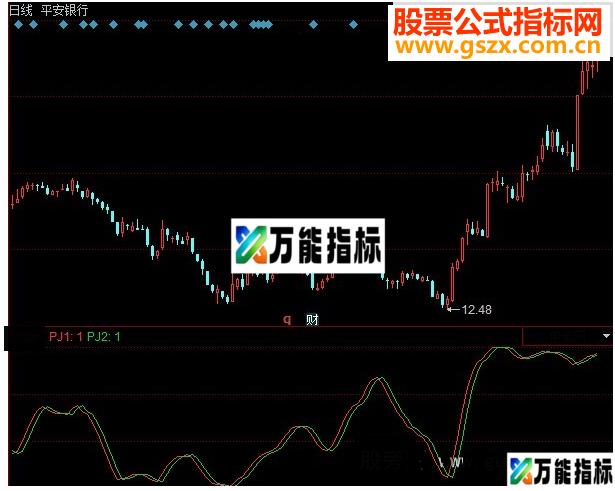 同花顺短线追日指标公式