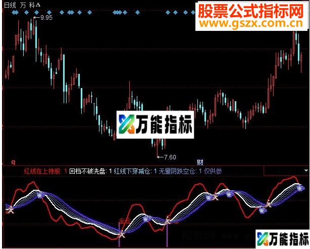 同花顺趋势买点指标公式 EA-万能指标公式