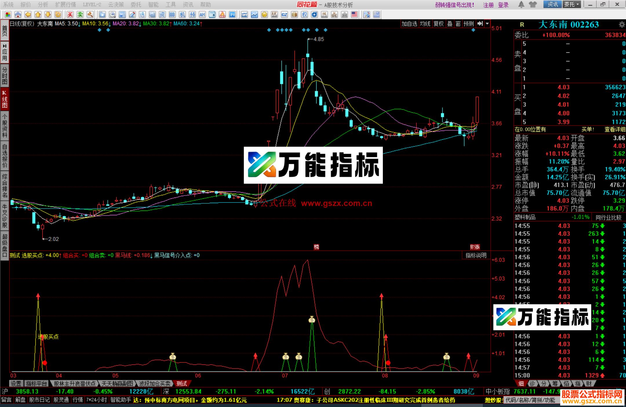 图片[2]-同花顺次日必涨指标公式 EA-万能指标公式
