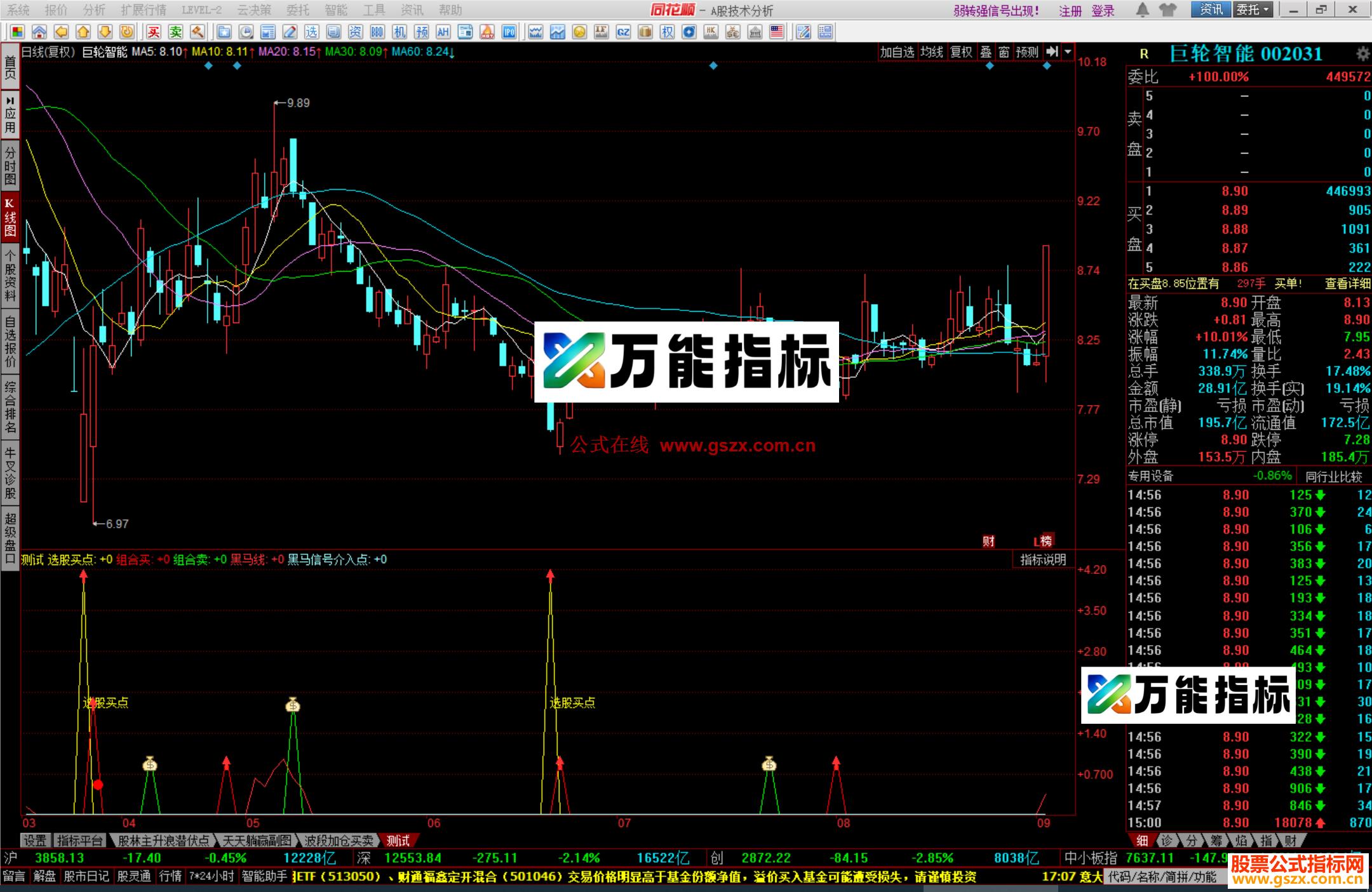 图片[3]-同花顺次日必涨指标公式 EA-万能指标公式