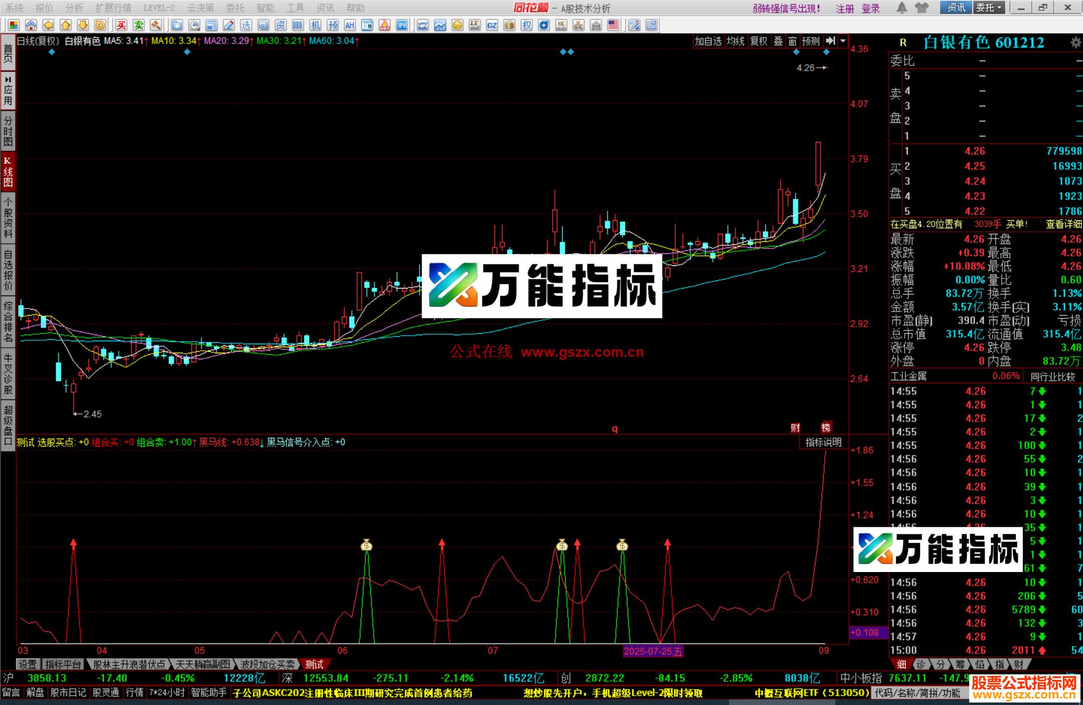 同花顺次日必涨指标公式 EA-万能指标公式