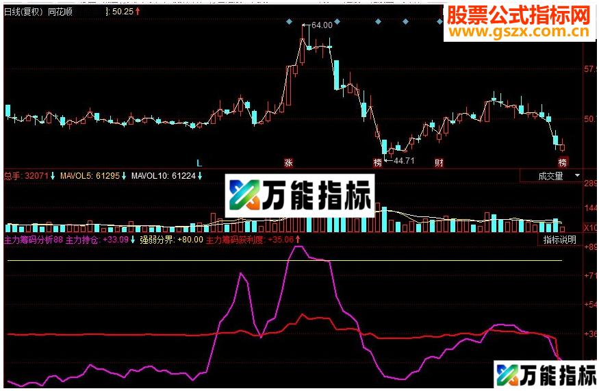 同花顺主力筹码分析副图源码 EA-万能指标公式