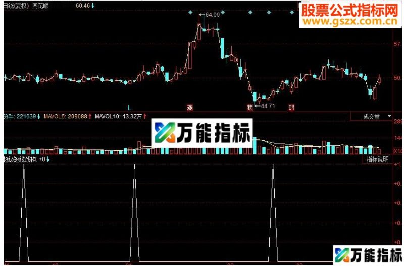 同花顺超级短线战神副图源码 EA-万能指标公式