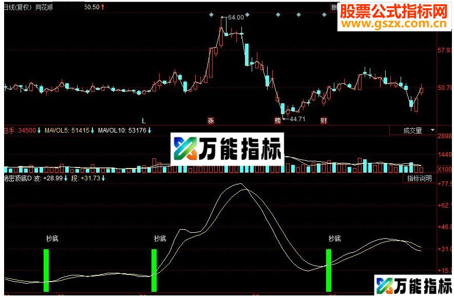 同花顺绝密顶底指标公式副图源码 EA-万能指标公式
