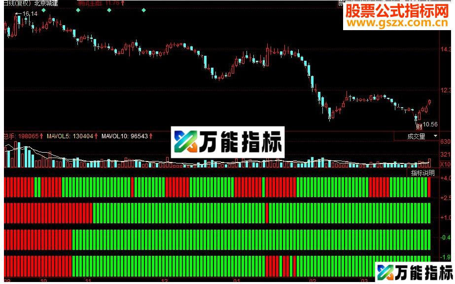 同花顺思量图副图指标源码寻共振