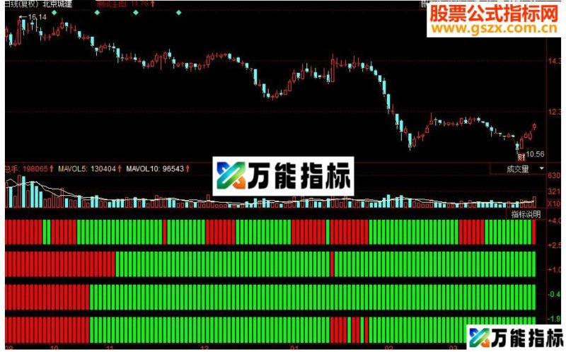 同花顺思量图副图指标源码寻共振 EA-万能指标公式