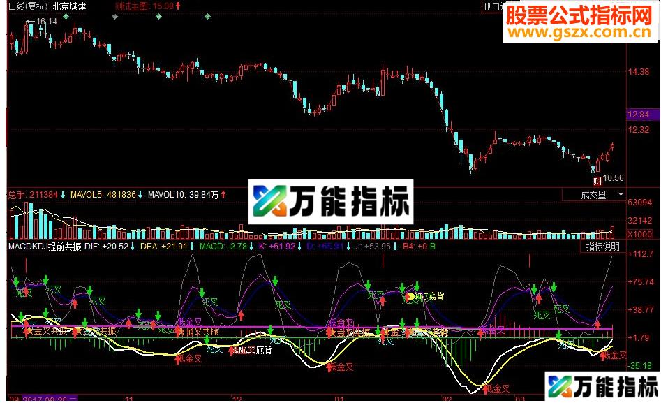 同花顺MACDKDJ提前共振副图指标 源码 EA-万能指标公式
