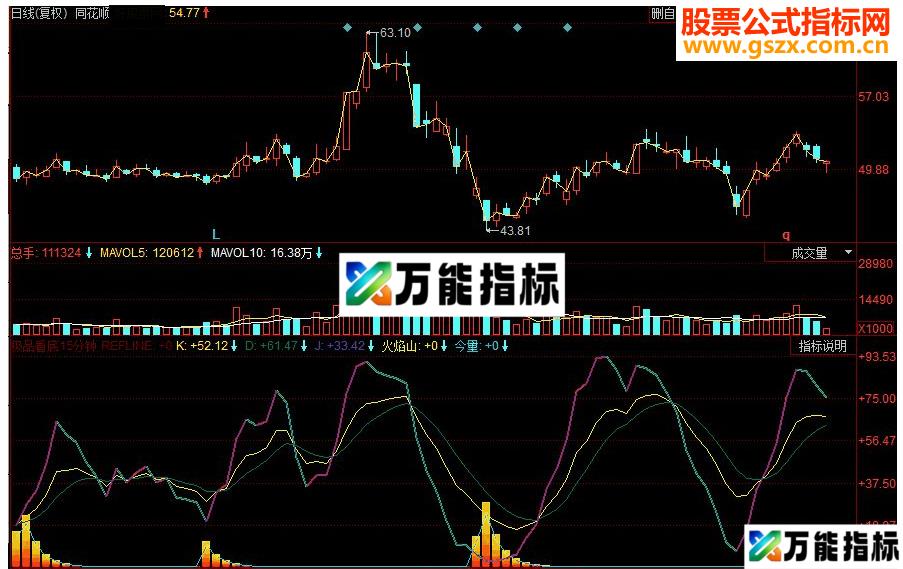 同花顺极品看底15分钟副图源码 EA-万能指标公式