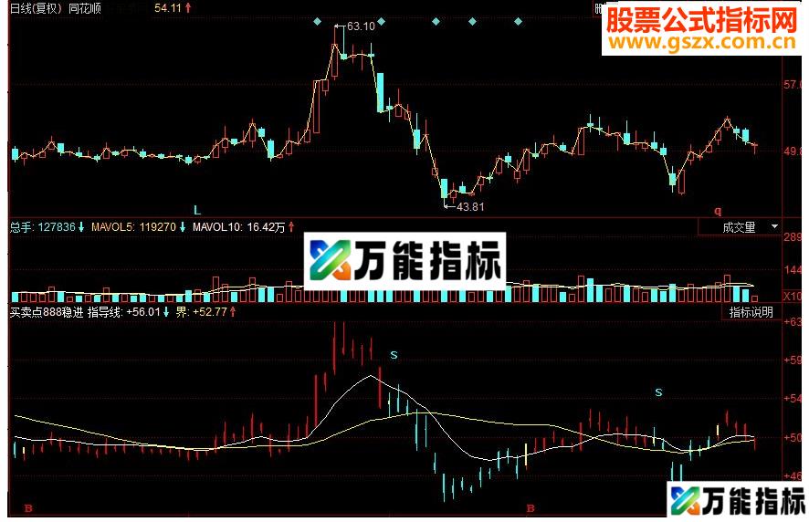 同花顺买卖参考副图源码