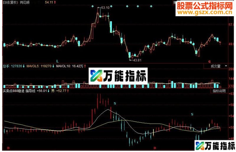 同花顺买卖参考副图源码 EA-万能指标公式
