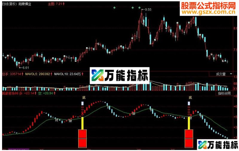 同花顺底部进场副图指标源码 EA-万能指标公式