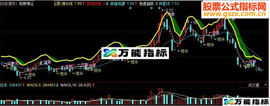 同花顺股海英雄主图源码