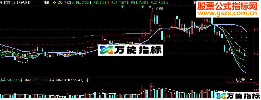 同花顺冲破天网疏而不漏主图源码