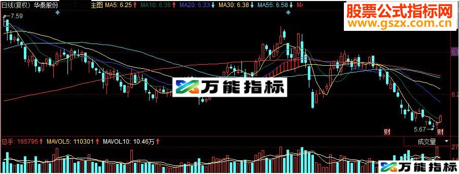 同花顺翻跟斗后波段副图源码 EA-万能指标公式