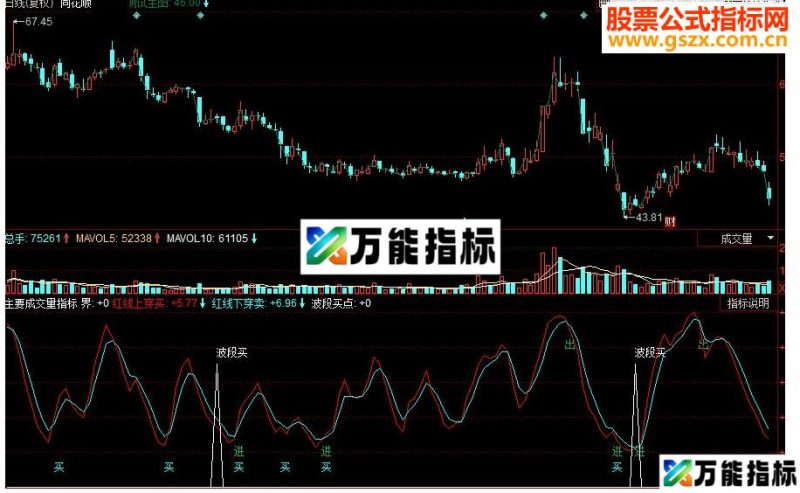 同花顺主要成交量源码 EA-万能指标公式