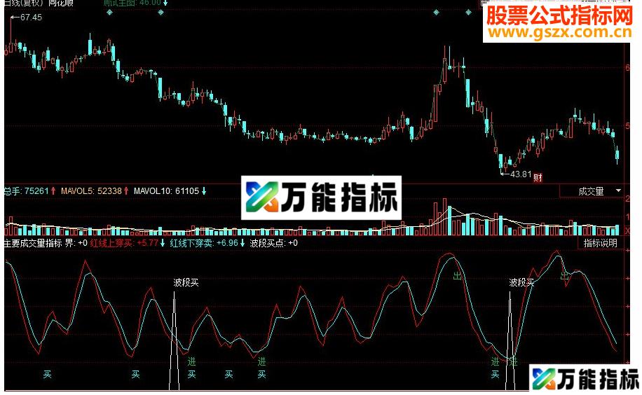 同花顺主要成交量源码 EA-万能指标公式