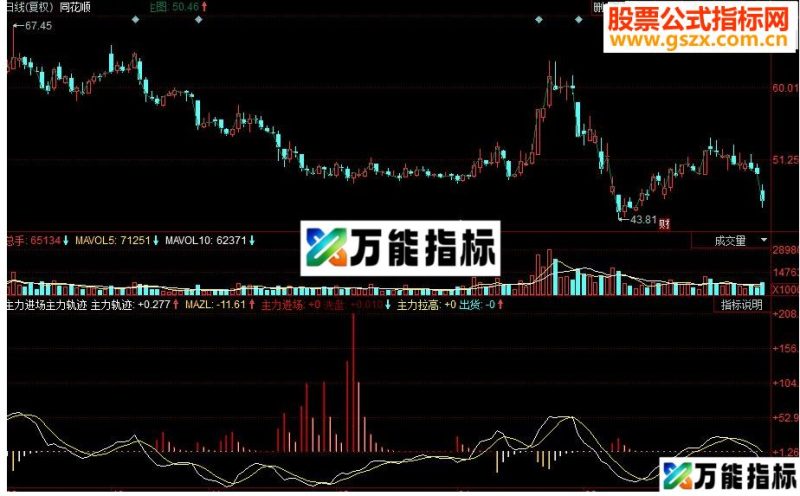 同花顺主力进场主力轨迹副图源码 EA-万能指标公式