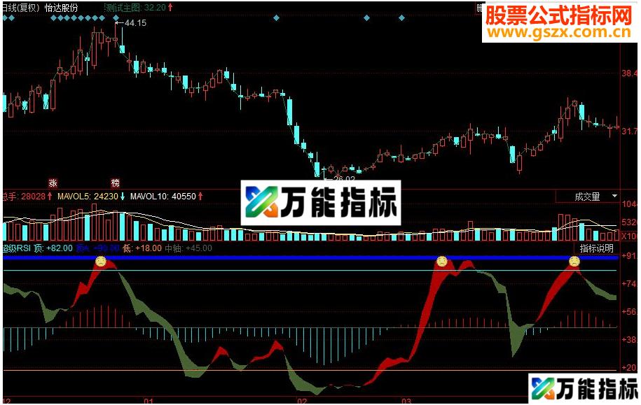 同花顺超级RSI副图指标源码 