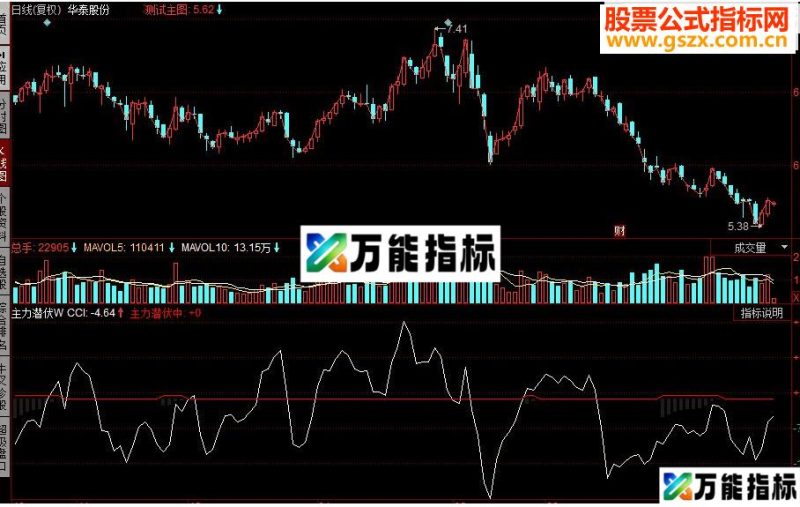 同花顺看主力潜伏指标副图源码 EA-万能指标公式