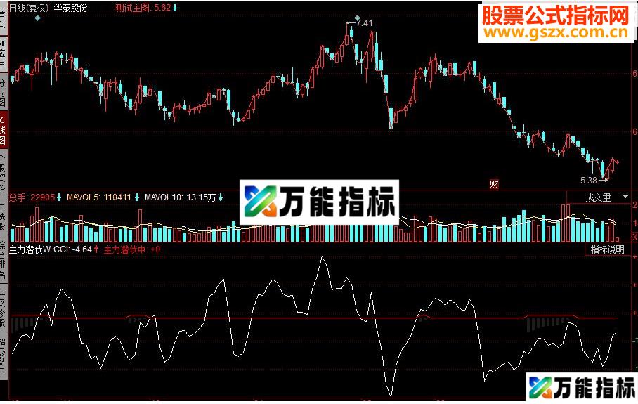 同花顺看主力潜伏指标副图源码 EA-万能指标公式