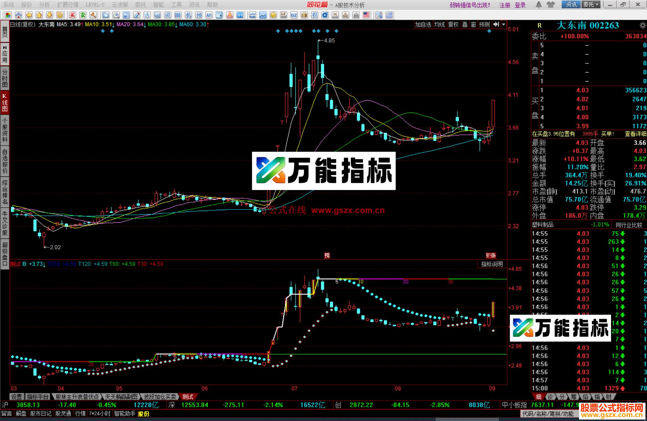图片[1]-同花顺天地量能平台线指标公式测试副图源码 EA-万能指标公式