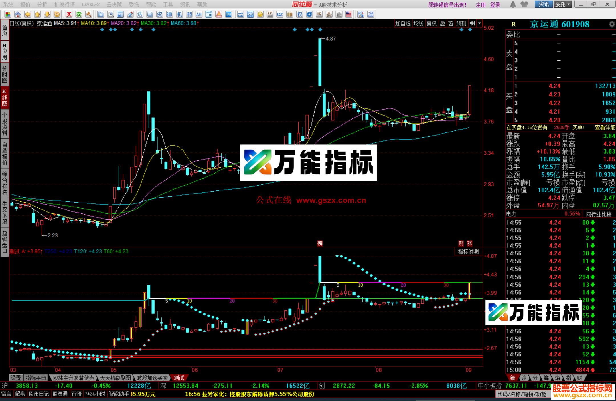 图片[3]-同花顺天地量能平台线指标公式测试副图源码 EA-万能指标公式
