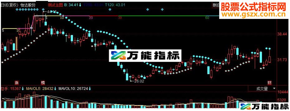 同花顺天地量能平台线副图源码