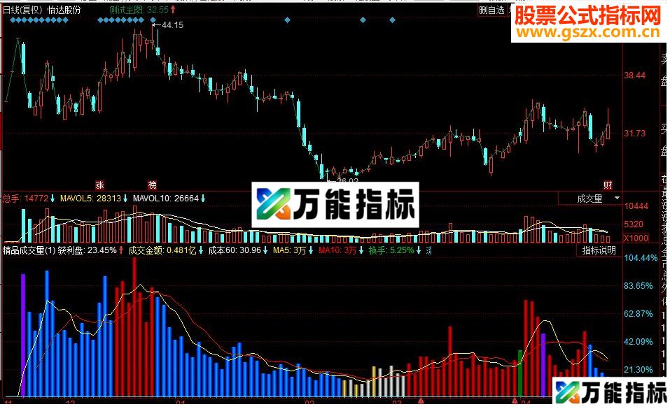 同花顺精品成交量源码