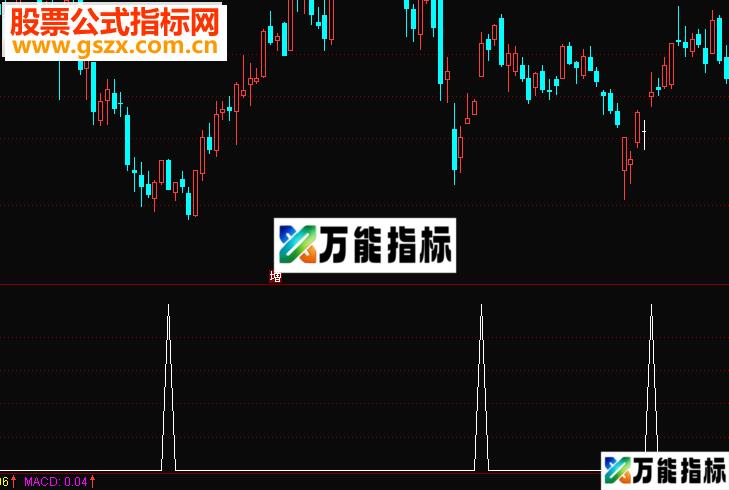 同花顺绝杀选股公式源码 EA-万能指标公式