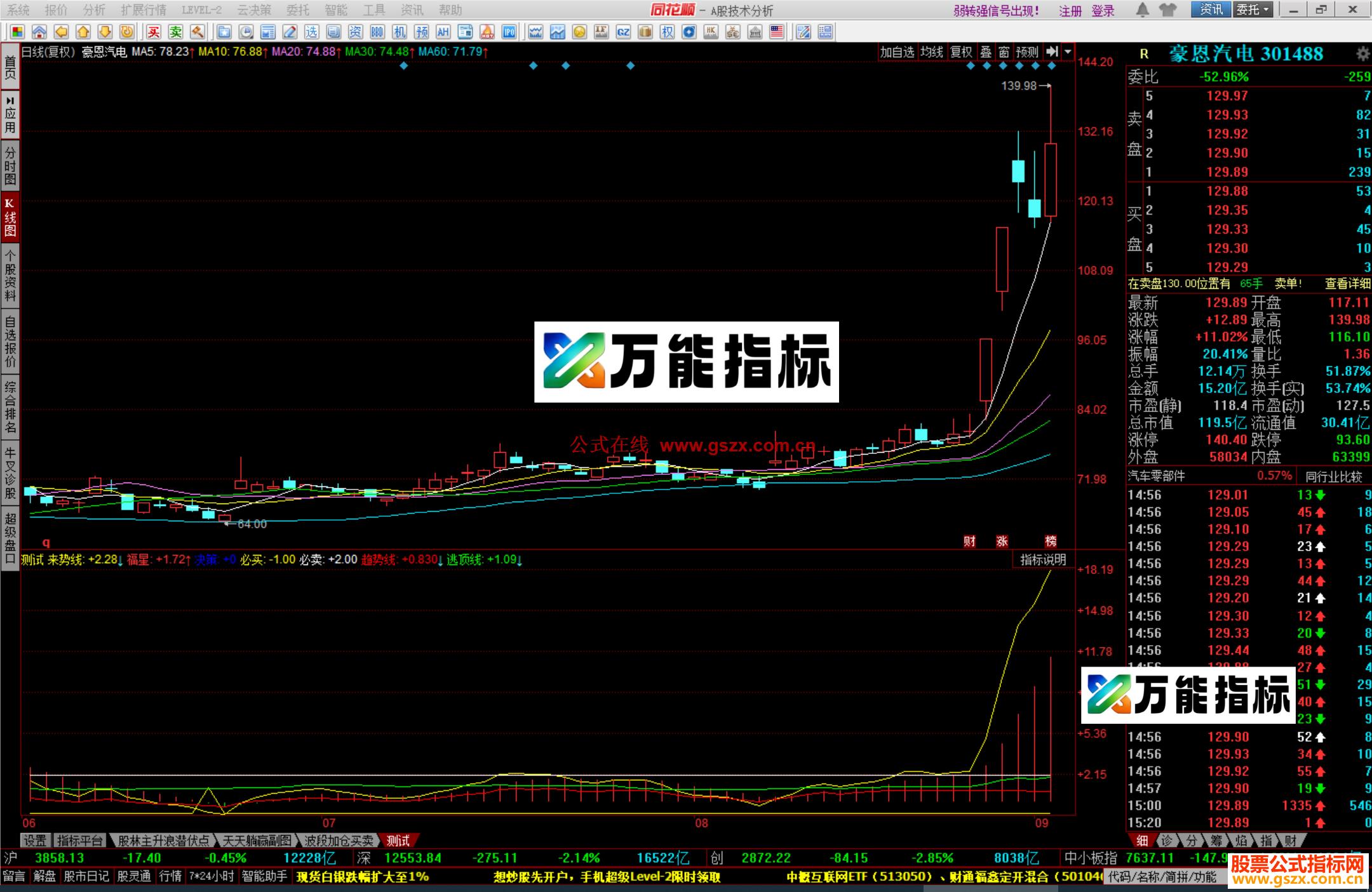 图片[2]-同花顺逃顶线和趋势线副图公式 EA-万能指标公式