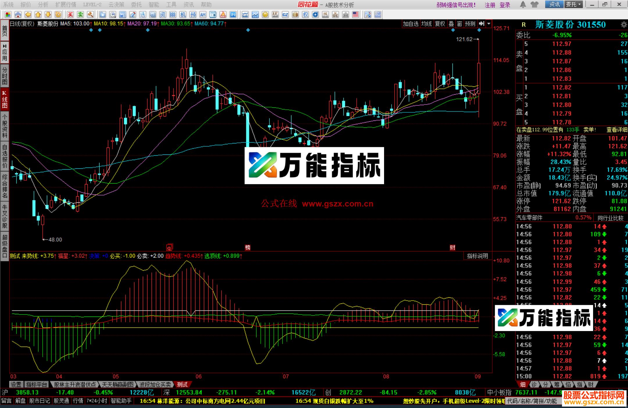 图片[3]-同花顺逃顶线和趋势线副图公式 EA-万能指标公式