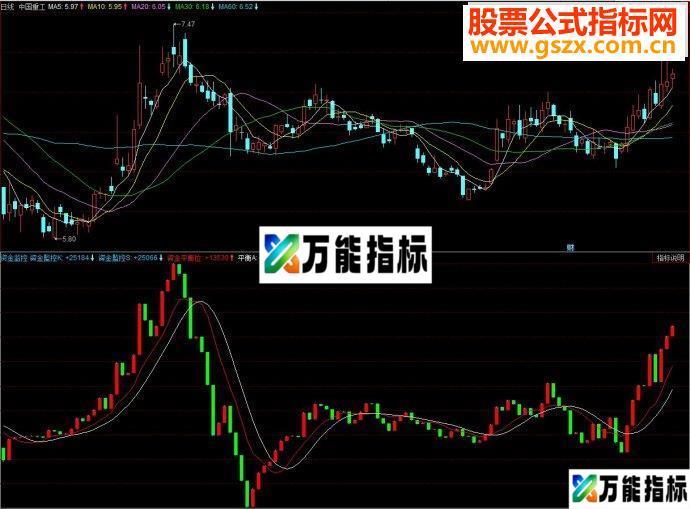 同花顺资金监控副图源码 EA-万能指标公式