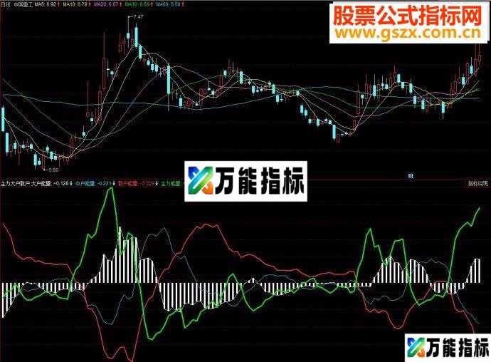 同花顺主力大户散户副图源码